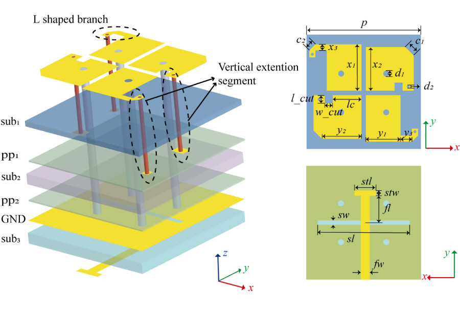 Low-profile Wide Axial-ratio BeamWidth Circularly Polarized Antenna with Simple Feed