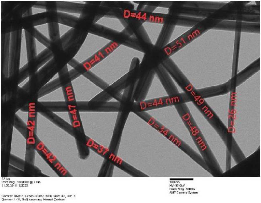 Extinction Efficiency of Copper Nano Fibers in the Infrared