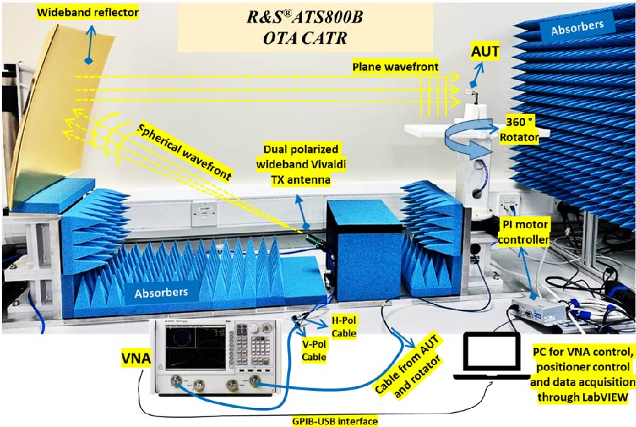 High Performance 5G FR-2 Millimeter-wave Antenna Array for Point-to-Point and Point-to-Multipoint Operation: Design and OTA Measurements Using a Compact Antenna Test Range