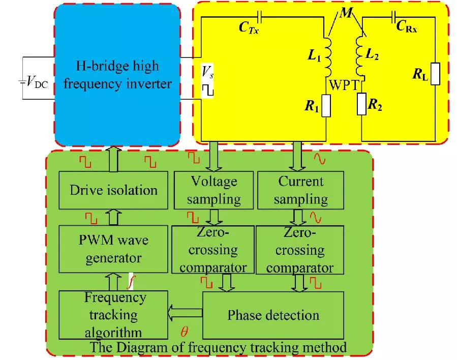 volume