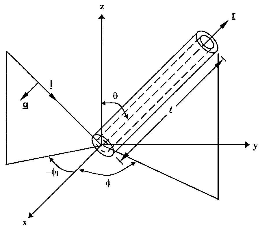 Differential Cross Section of Multi-Layered Lossy Cylinder of Finite Length