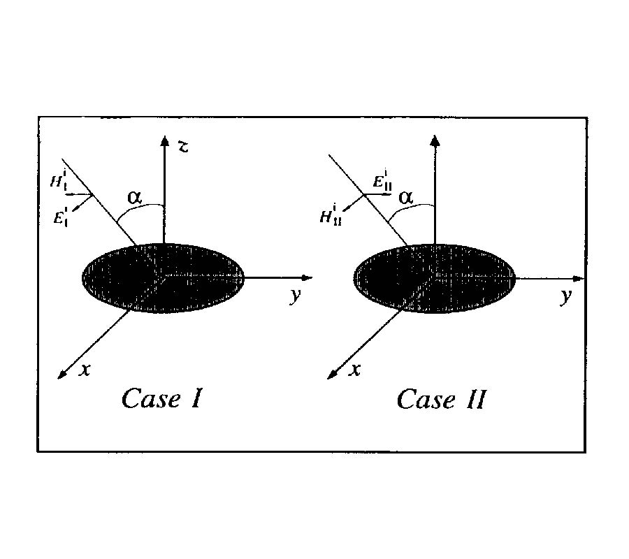 Analysis of Electromagnetic Scattering of 
Conducting Circular Disk Using a Hybrid  
Method