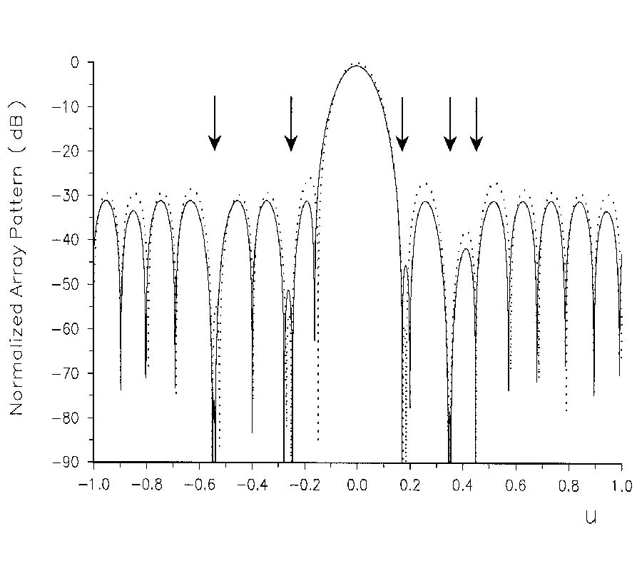 Linear Array Pattern Synthesis for Wide Band
Sector Nulling