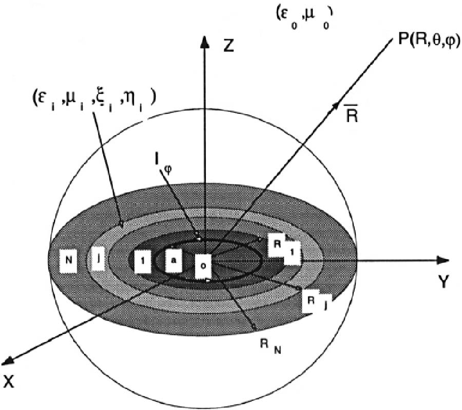 The Near and Far Field Distributions of a Thin Circular Loop Antenna in a Radially Multilayered Biisotropic Sphere