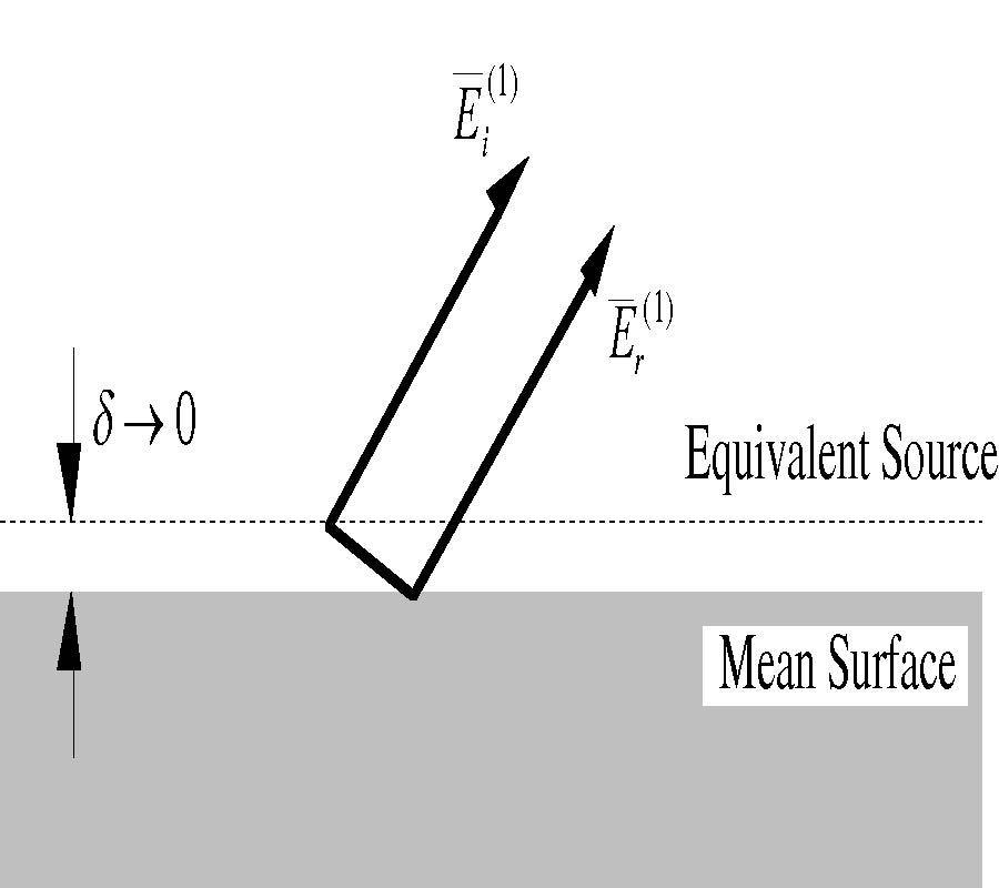 Electromagnetic Wave Interaction of Conducting Object with Rough Surface by Hybrid SPM/MOM Technique