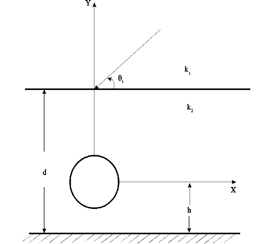 Scattering from a Cylindrical Object Buried in a Geometry with Parallel Plane Interfaces