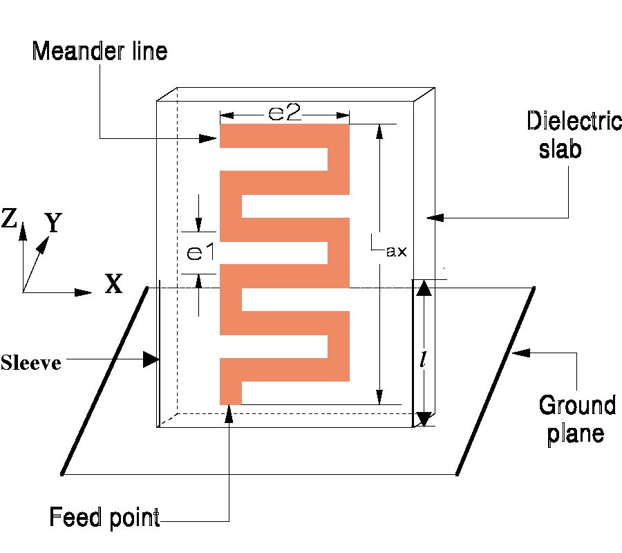 FDTD Characterization of Meander Line 
Antennas for RF and Wireless Communications