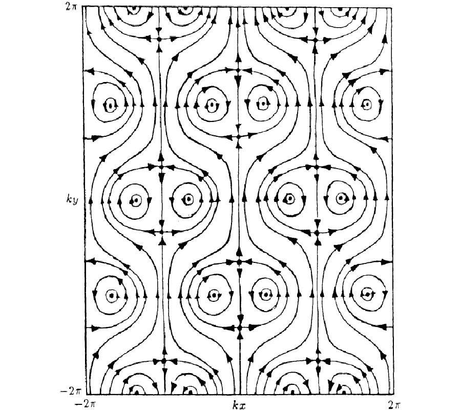 POWER FLOW STRUCTURES IN TWO DIMENSIONAL ELECTROMAGNETIC FIELDS